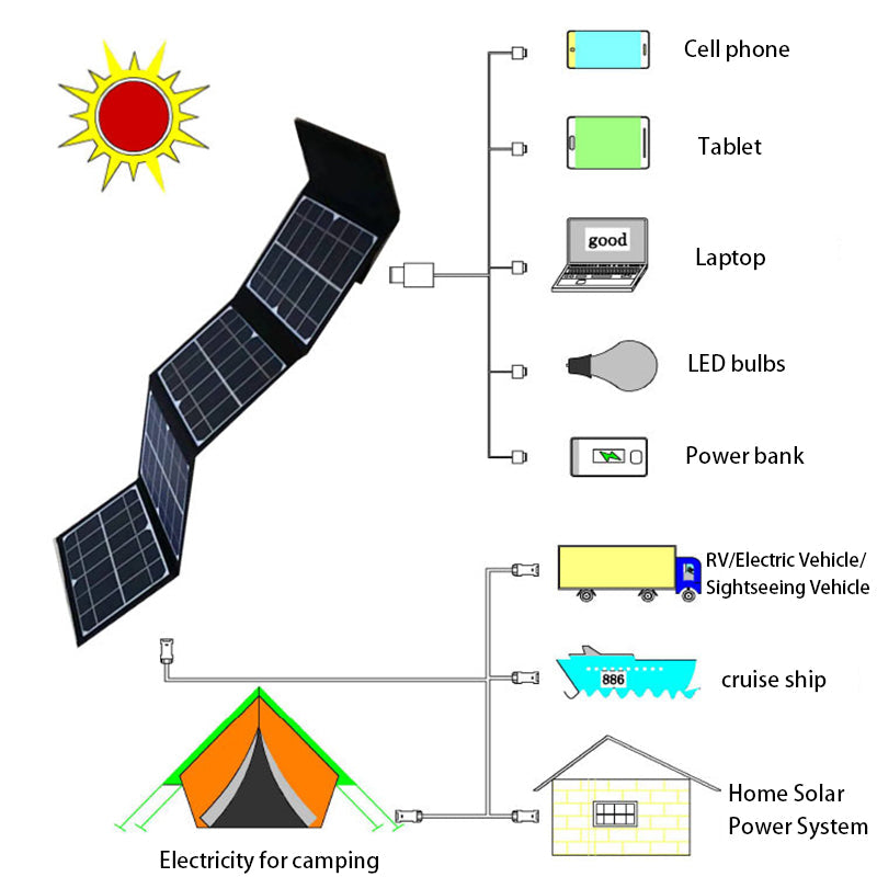 Solar Power Foldable Travel Power Bank