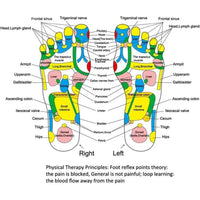 Multi-Point Reflexology Stress Relief Foot Massage Mat - Image 5