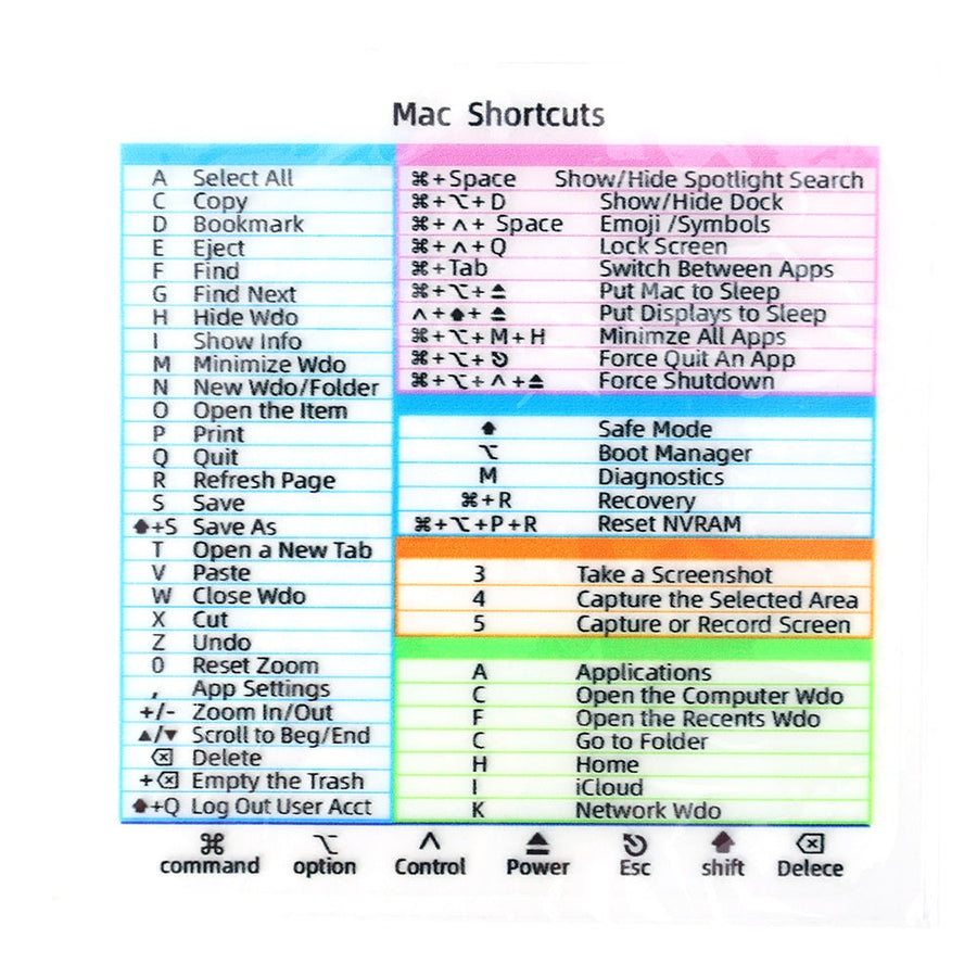 Easy Access Keyboard Shortcut Sticker - Image 13