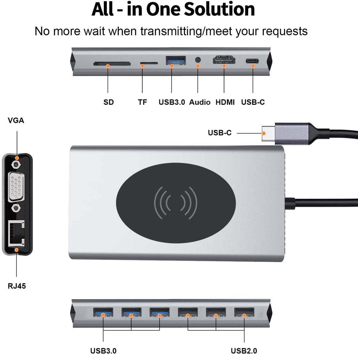 15in1 USB-C Wireless Charging Docking Station