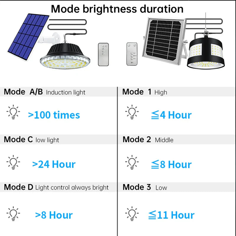 Eco Solar Panel Outdoor Waterproof Light System - Image 1