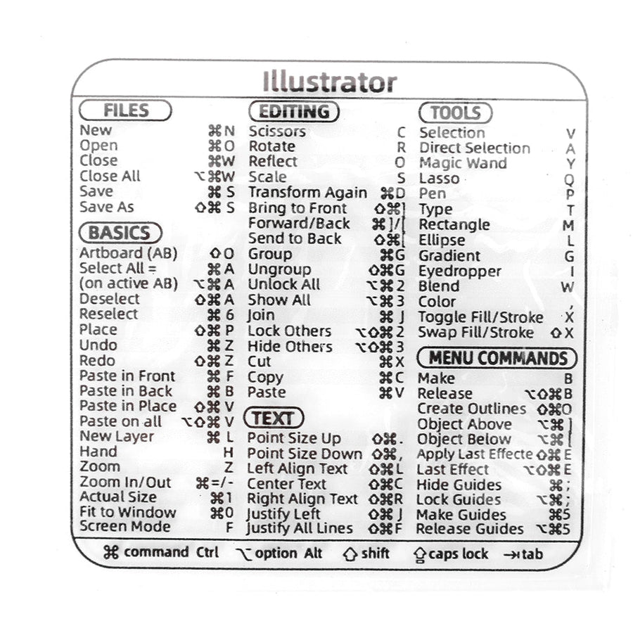 Easy Access Keyboard Shortcut Sticker - Image 5