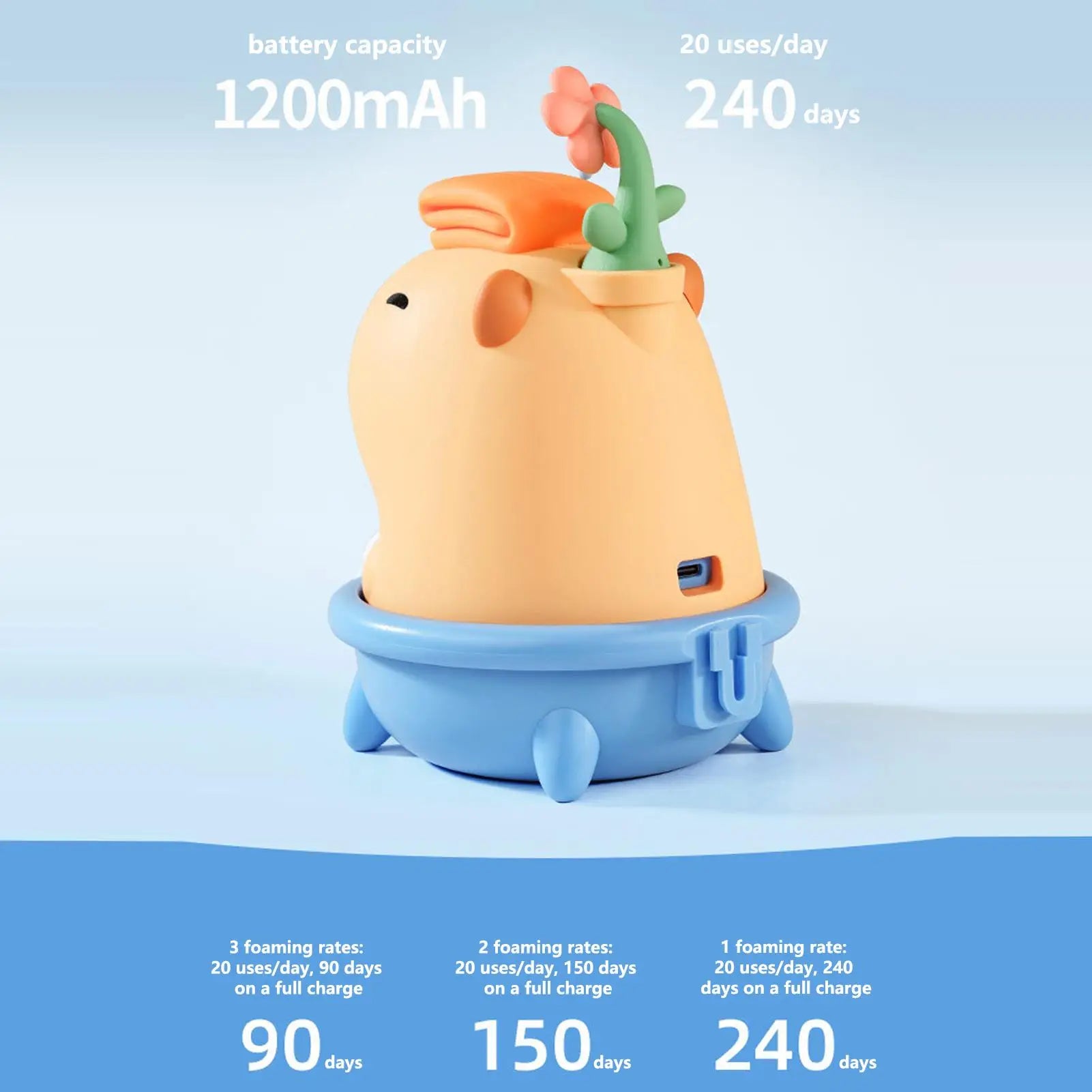 Capybara Automatic Foam Soap Dispenser - Image 5