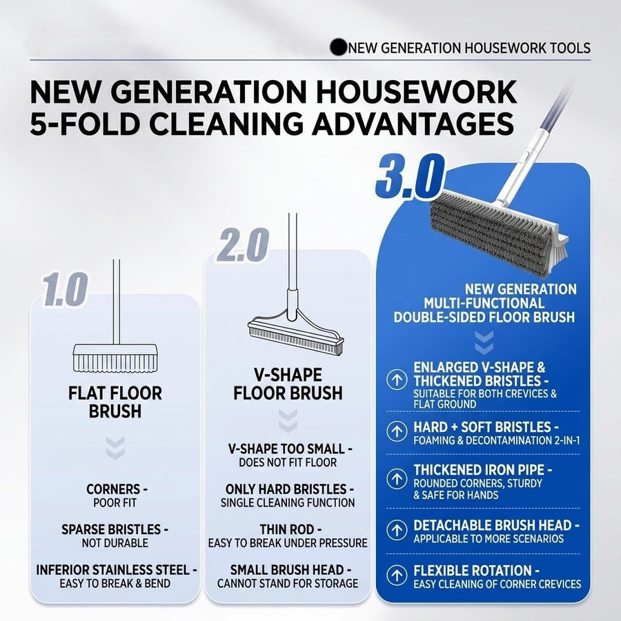 Rotating Head Deep Corner Cleaning Brush - Image 7