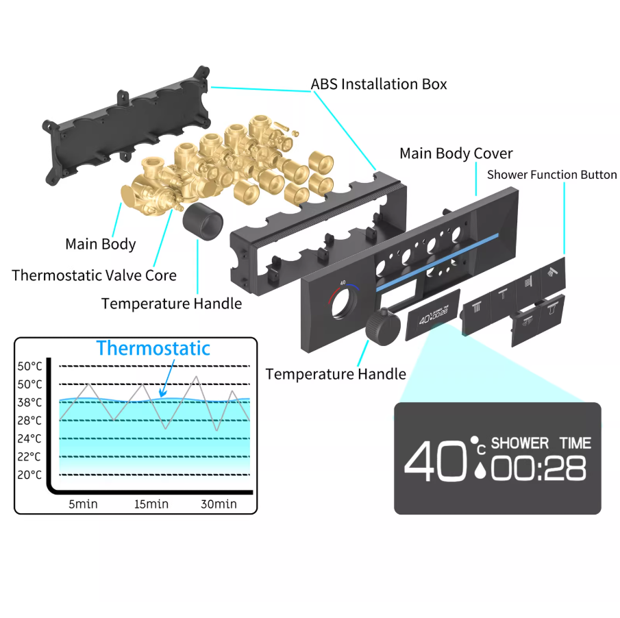 Rainfall Smart LED Music Shower System - Image 8