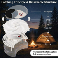 Automatic Electric Insect Flycatcher - Image 4