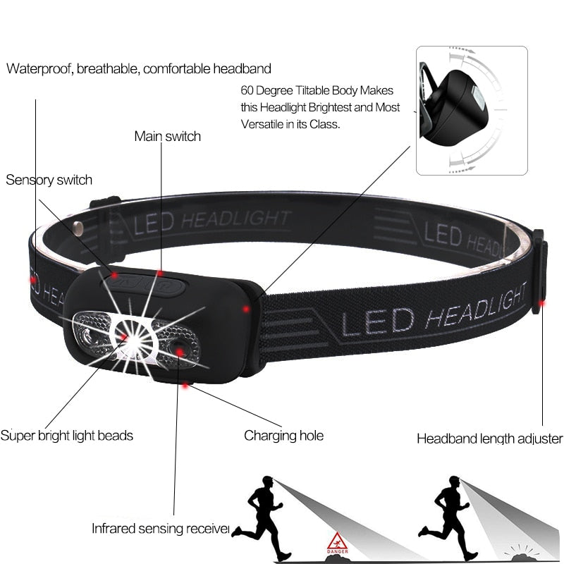 Mini Powerful LED Motion Sensor Headlamp - Image 6