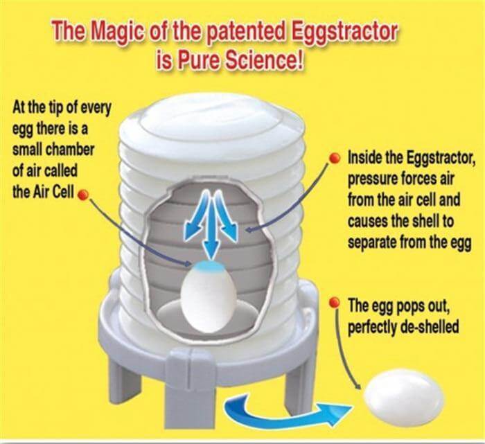 Easy Egg Shell Removing Tool Gadget - Image 1