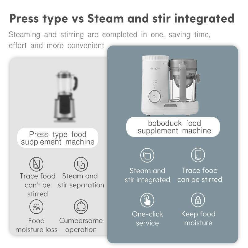 Portable Food Steamer Blender - Image 2