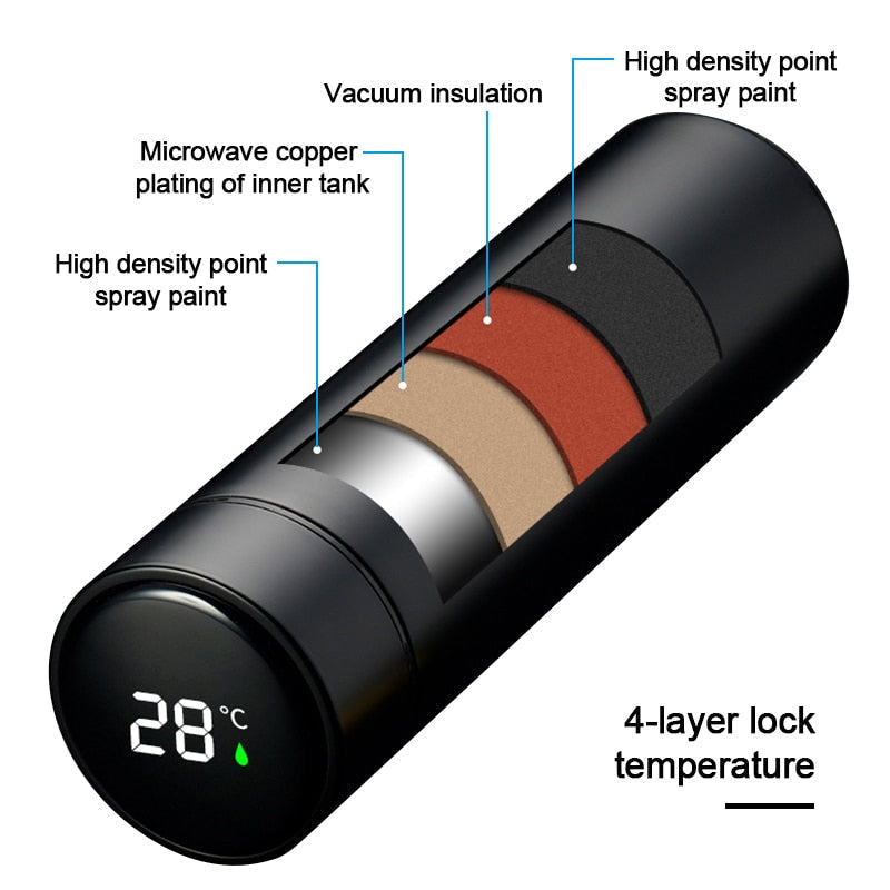 Stainless Steel Smart Thermostat Thermos - Image 3