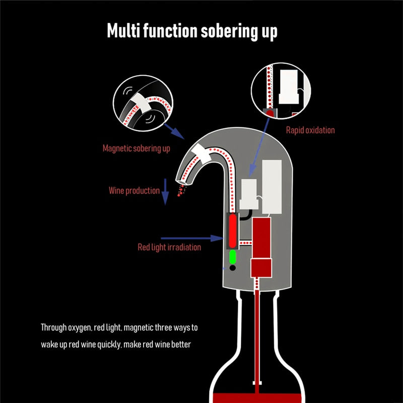 Elegant Smart Electric Automatic Drink Dispenser - Image 7