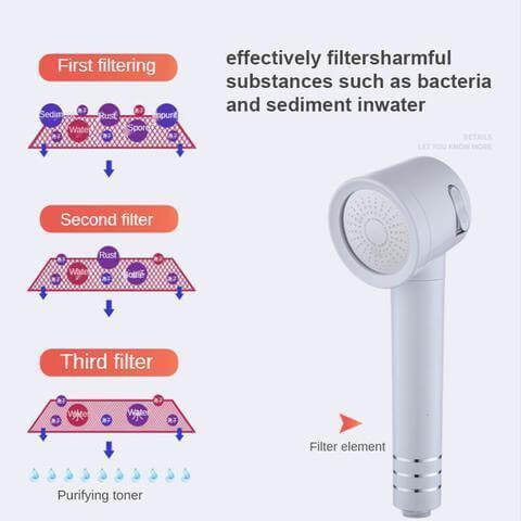 High-pressure Back Rubber Shower Head - Image 2