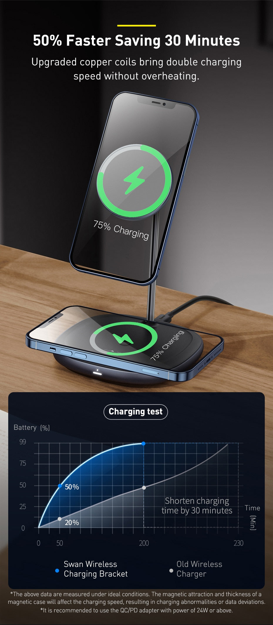 Magnetic Wireless Charger Phone Stand