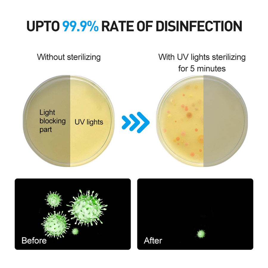Portable UV Light Tool Sanitizer Box - Image 2