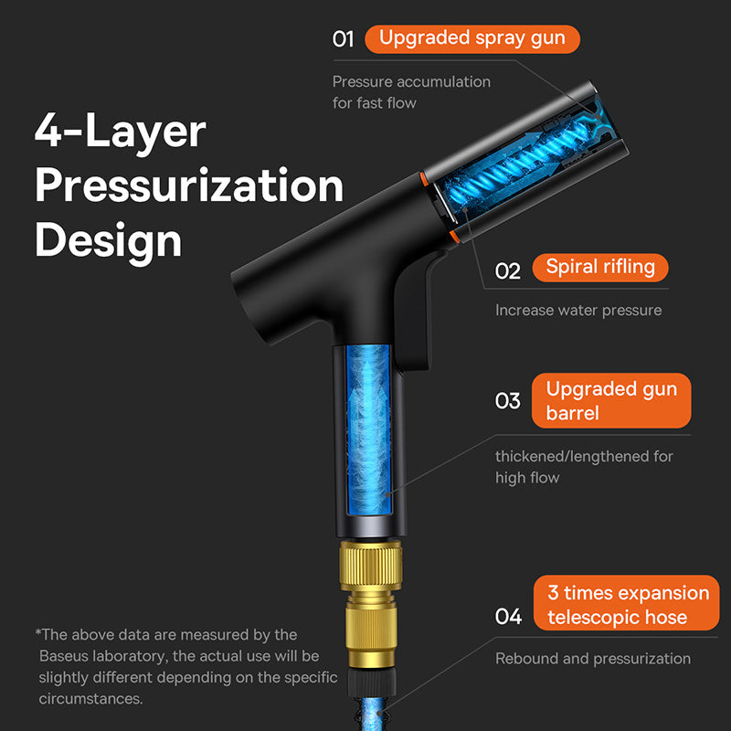 Rotating High Pressure Car Washer Gun