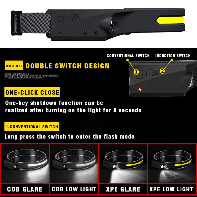 Rechargeable LED Sensor USB Headlamp - Image 2