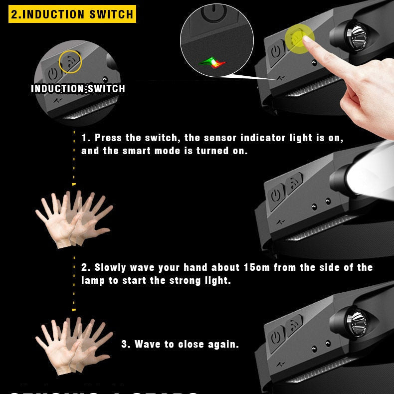 Rechargeable LED Sensor USB Headlamp - Image 4