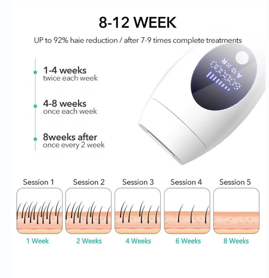 LCD Portable Laser Hair Removal Epilator - Image 1