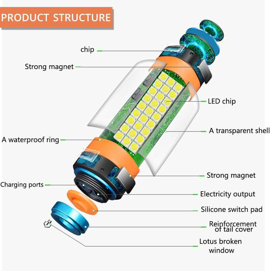 LED Camping Tent Waterproof Rechargeable Light - Image 8