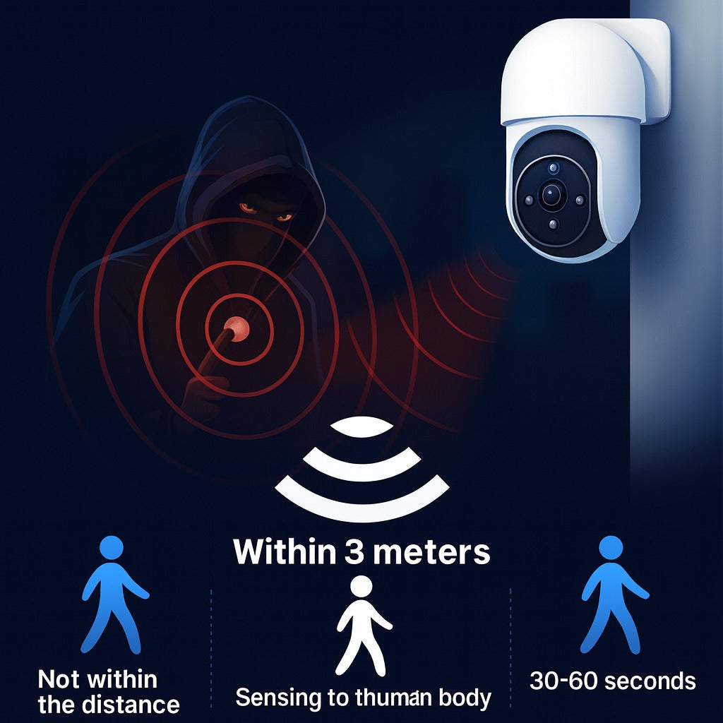 Solar Powered Motion Sensor Smart Rainproof Dummy Camera - Image 2